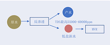 1682492262822589.jpg 工藝技術(shù)202.jpg