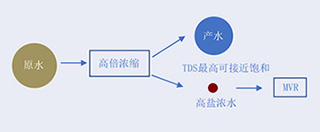 1682492265325796.jpg 工藝技術(shù)203.jpg