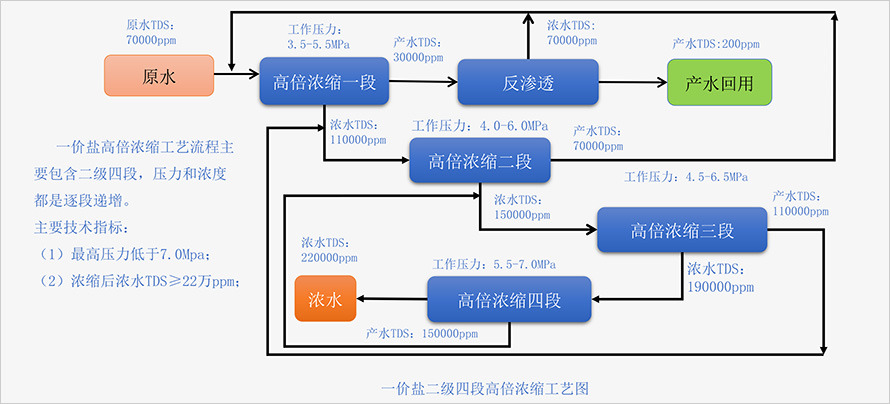 1682496615234565.jpg 工藝技術(shù)210.jpg