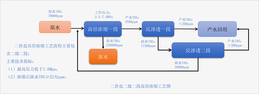 1682496628940737.jpg 工藝技術(shù)211.jpg