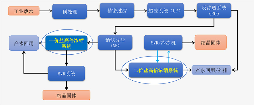 1682496636168645.jpg 工藝技術(shù)212.jpg