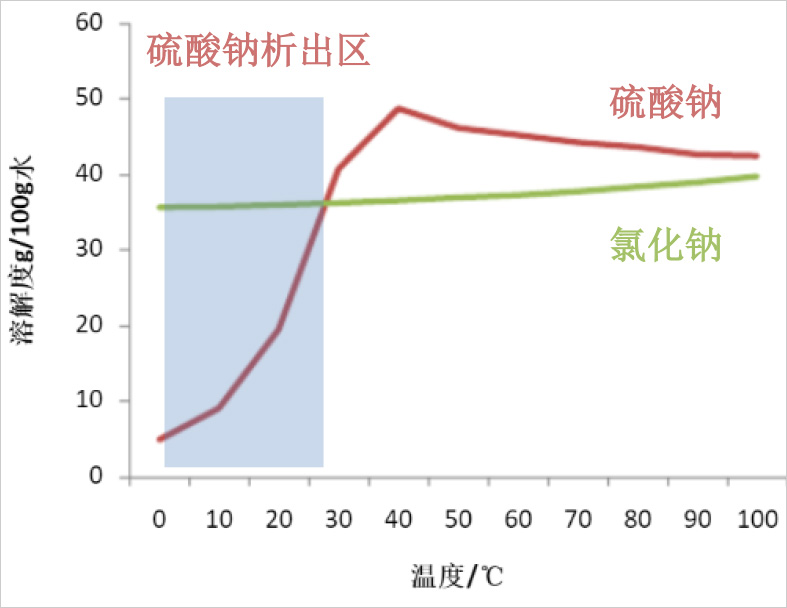 1682556472846552.jpg 工藝技術(shù)303.jpg