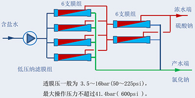 1682556987865157.jpg 工藝技術(shù)307.jpg