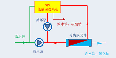 1682556991132201.jpg 工藝技術(shù)308.jpg