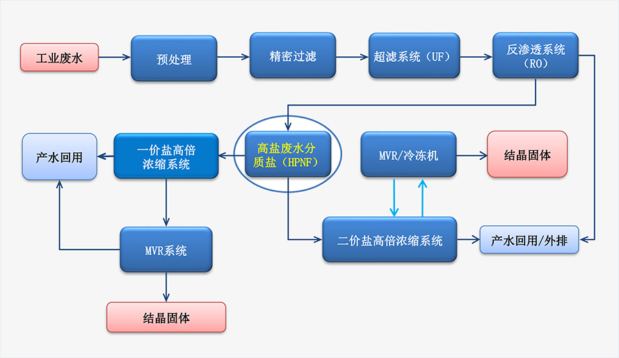 1682558425171210.jpg 工藝技術(shù)312.jpg