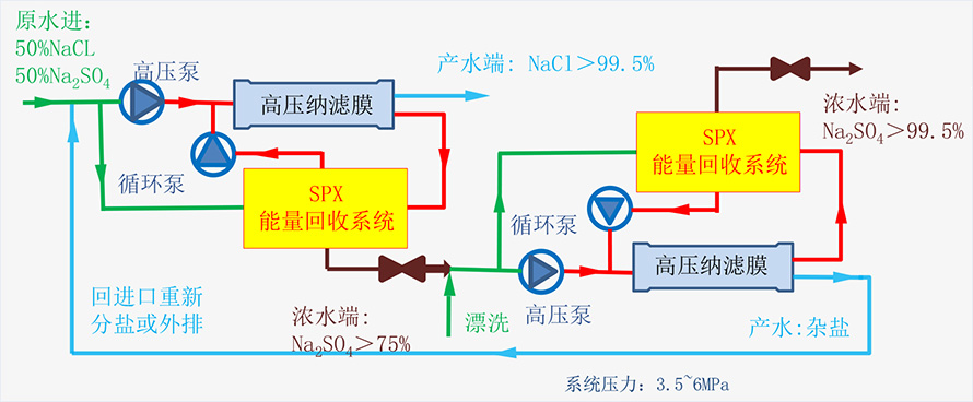 1682558731923513.jpg 工藝技術(shù)313.jpg