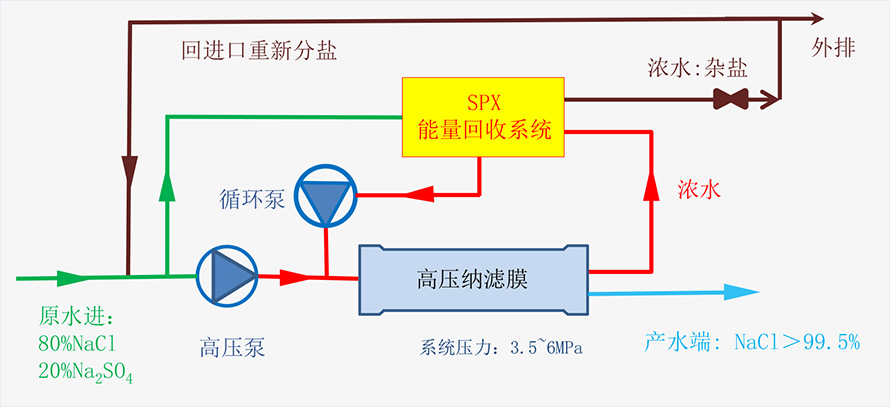 1682558748103345.jpg 工藝技術(shù)314.jpg