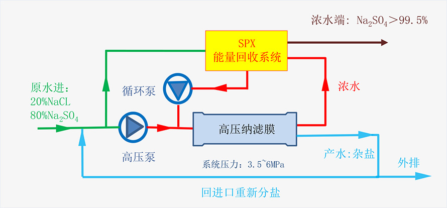 1682558758958472.jpg 工藝技術(shù)315.jpg