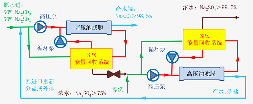 1682558764359363.jpg 工藝技術(shù)316.jpg