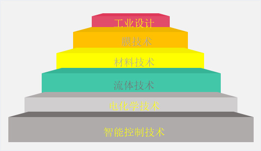 1682559264825184.jpg 工藝技術(shù)402.jpg