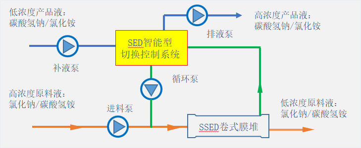 1682559507449794.jpg 工藝技術(shù)405.jpg
