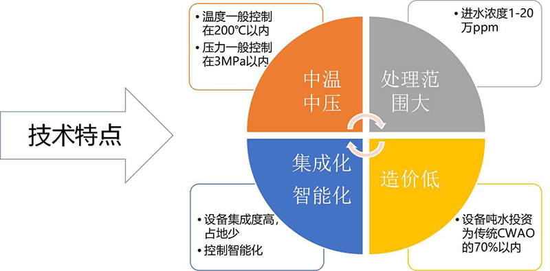 1683169433197419.jpg 我們的優(yōu)勢5.jpg