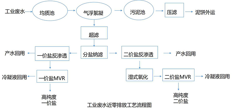 1683169573207596.jpg 我們的優(yōu)勢6.jpg