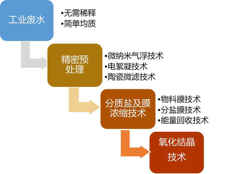 1683169598954932.jpg 我們的優(yōu)勢5-6.jpg