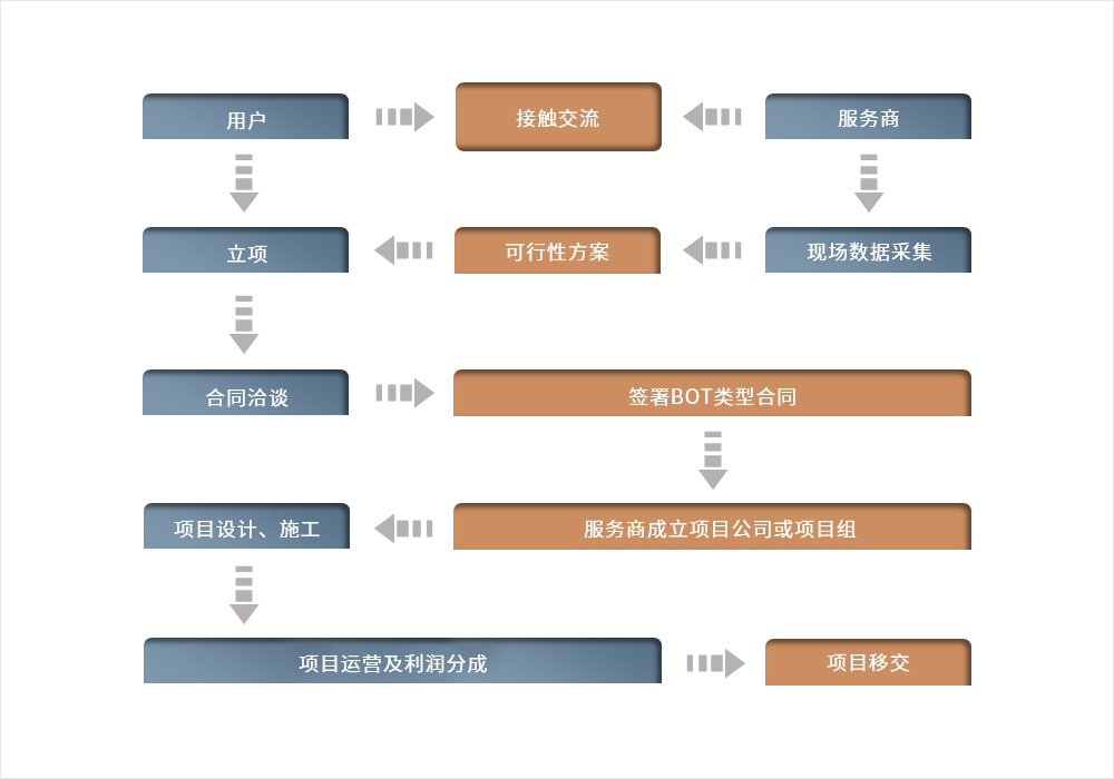 1683534702129557.jpg 業(yè)務(wù)模式2.jpg