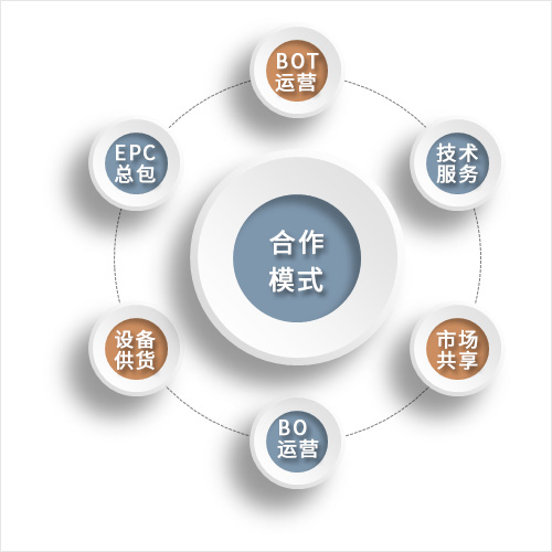 1683534710345034.jpg 業(yè)務(wù)模式3.jpg